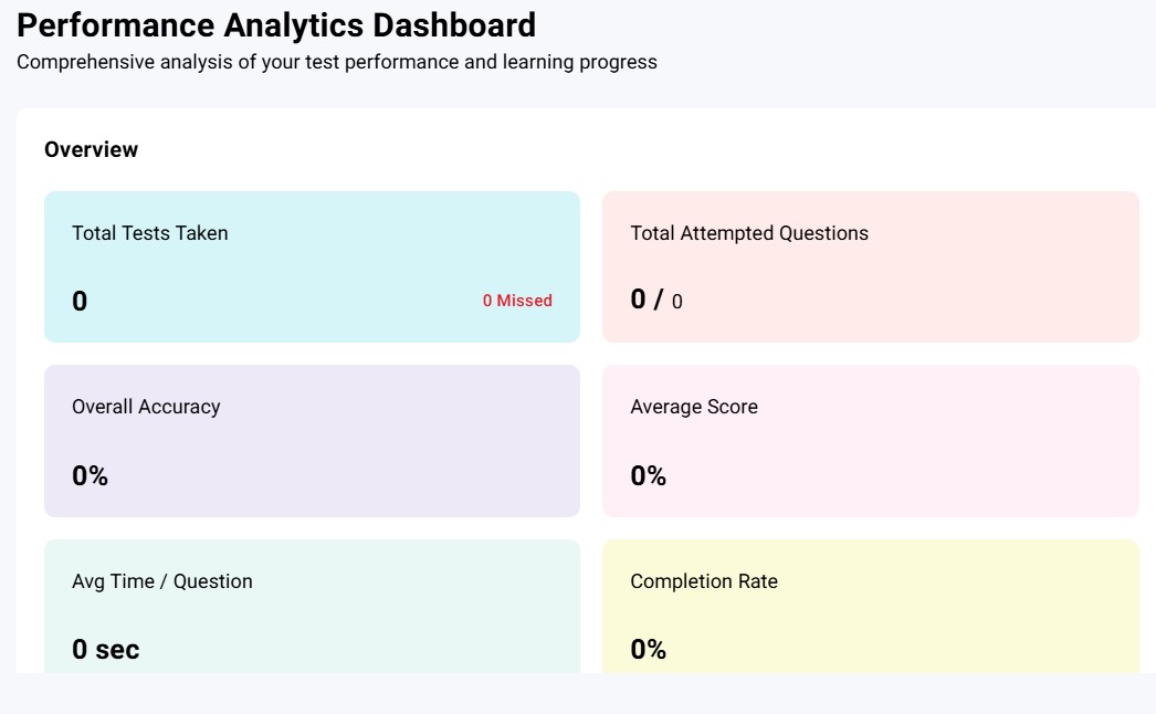 Performance Analysis Dashboard (JEE FOCUS Test)