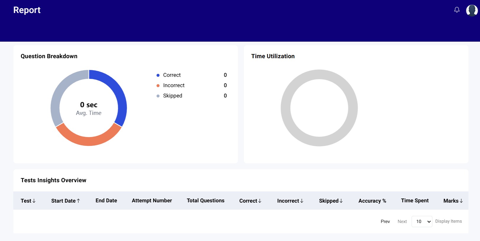 Overall Analysis (JEE FOCUS Test Series)